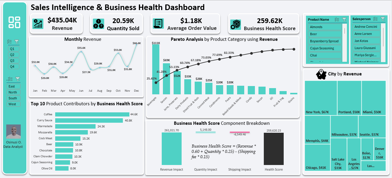 Sales Performance Dashboard preview